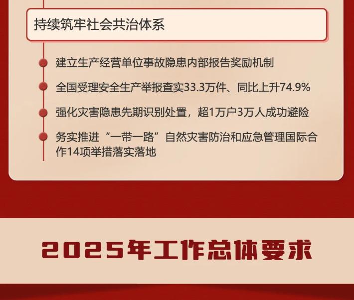 一图读懂2024年应急管理成绩单