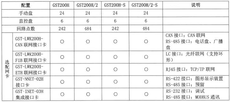 JB-QB-GST200H/2-S火灾报警控制器配置说明