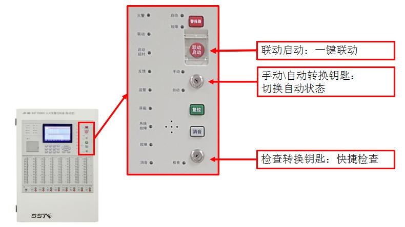 一鍵聯(lián)動、一鍵檢查