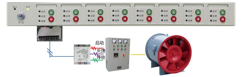 西藏海湾GST新国标消防主机多线盘新功能