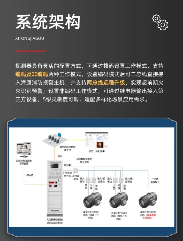 海康消防红外四波段火焰探测器新品发布