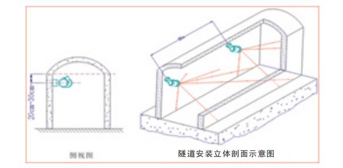 火焰探测器安装使用原则之隧道应用