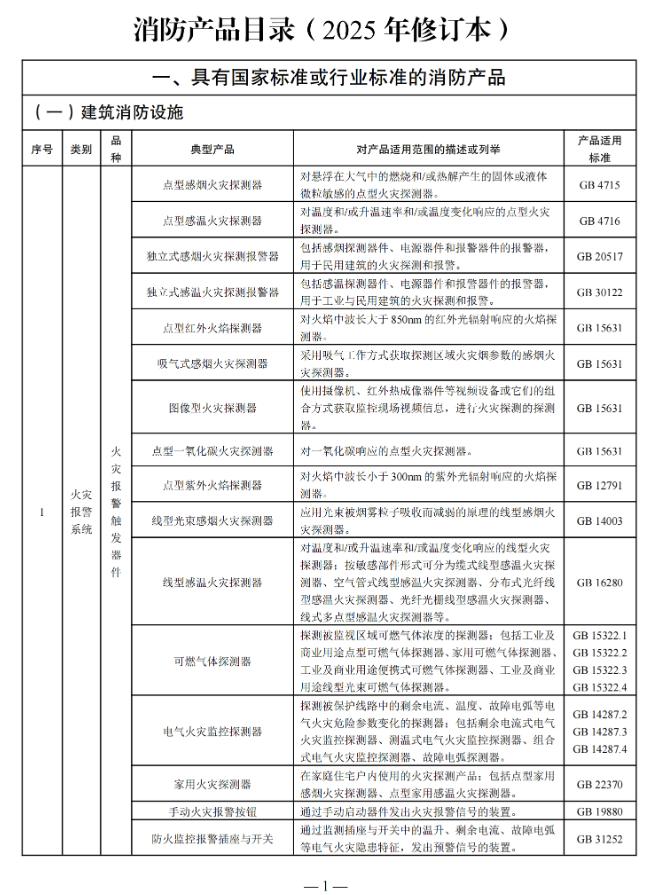 国家消防救援局印发消防产品目录（2025年修订本）