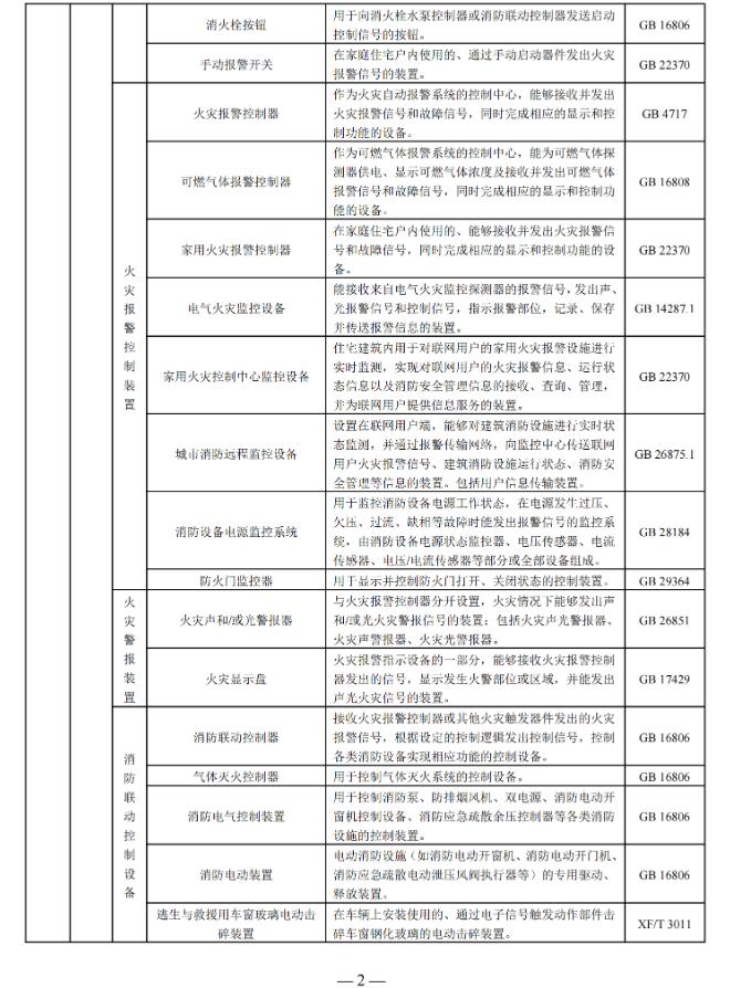 国家消防救援局印发消防产品目录（2025年修订本）