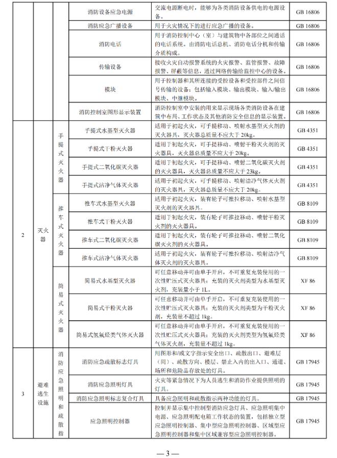 国家消防救援局印发消防产品目录（2025年修订本）