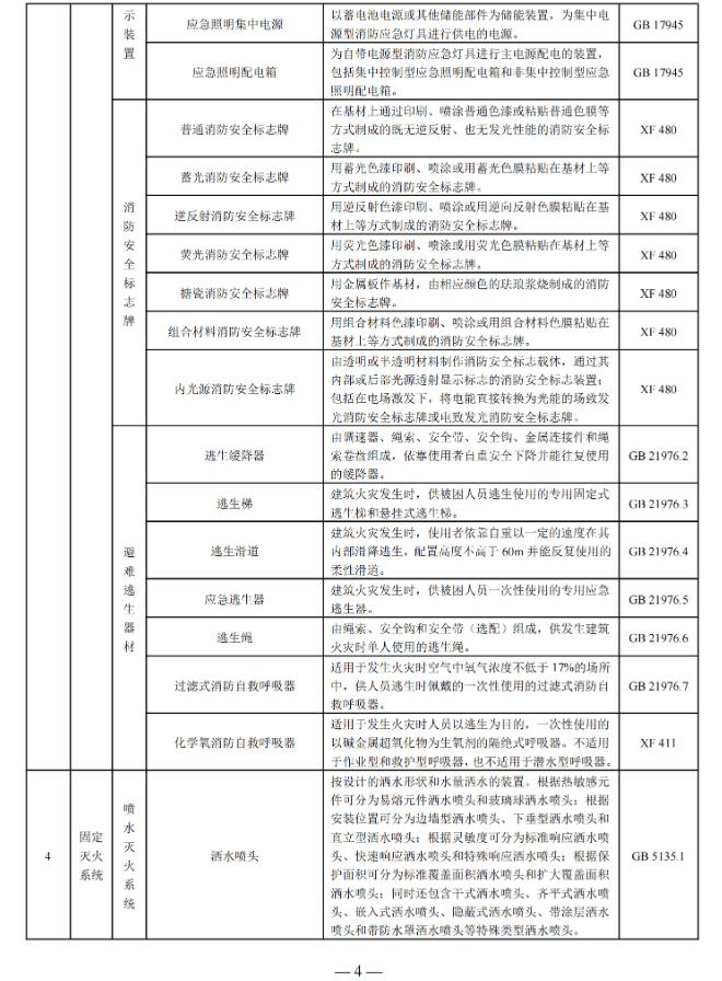 国家消防救援局印发消防产品目录（2025年修订本）