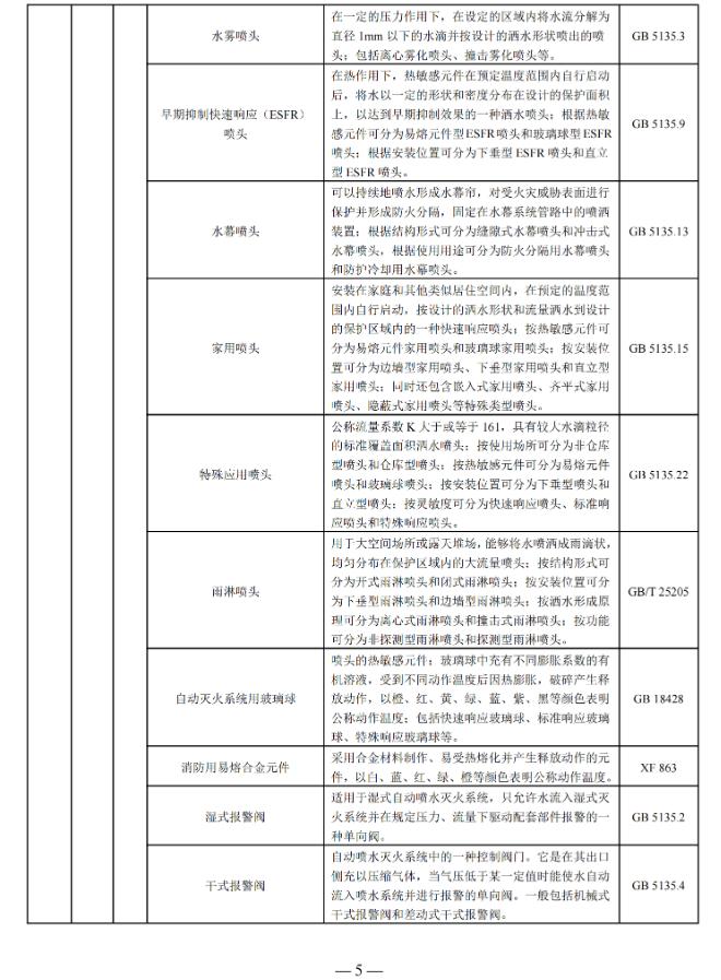 国家消防救援局印发消防产品目录（2025年修订本）