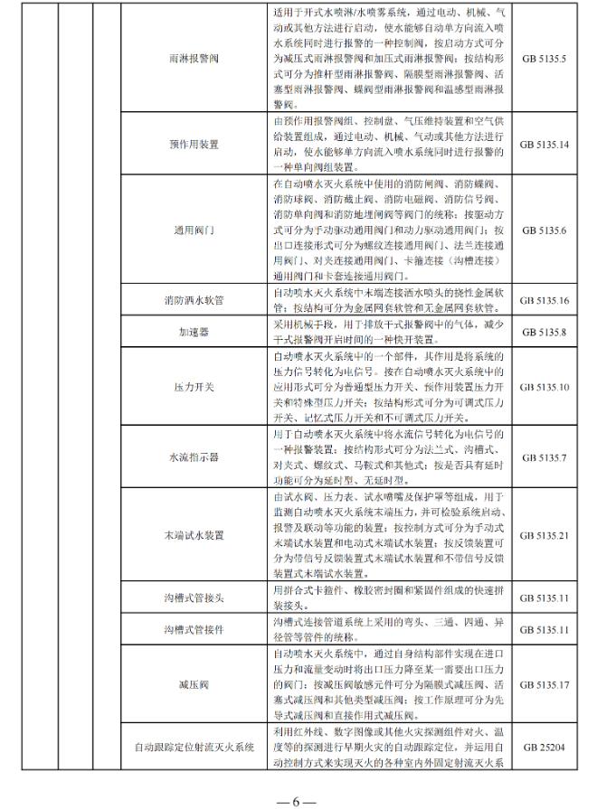 国家消防救援局印发消防产品目录（2025年修订本）