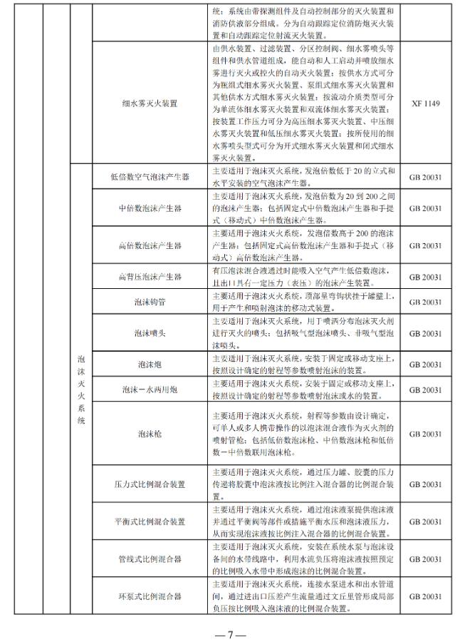 国家消防救援局印发消防产品目录（2025年修订本）