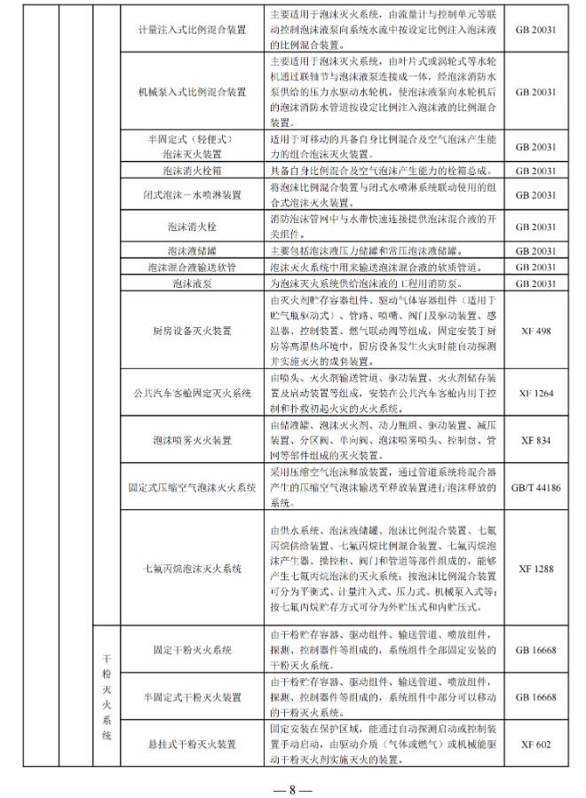 国家消防救援局印发消防产品目录（2025年修订本）