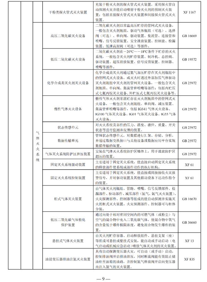 国家消防救援局印发消防产品目录（2025年修订本）