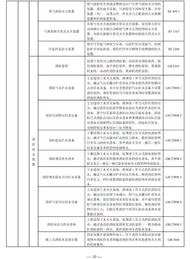 国家消防救援局印发消防产品目录（2025年修订本）