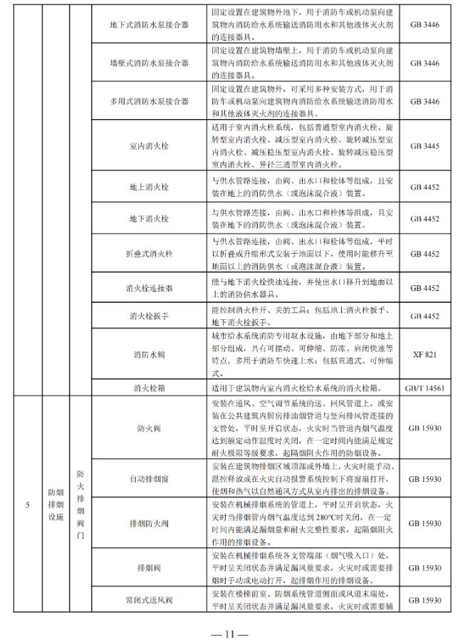 国家消防救援局印发消防产品目录（2025年修订本）