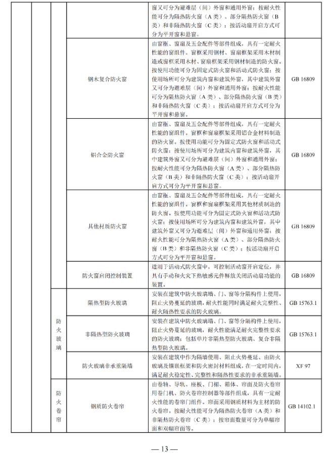 国家消防救援局印发消防产品目录（2025年修订本）