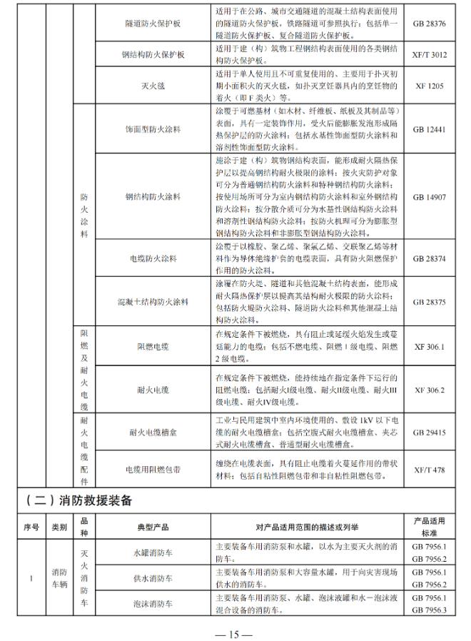 国家消防救援局印发消防产品目录（2025年修订本）