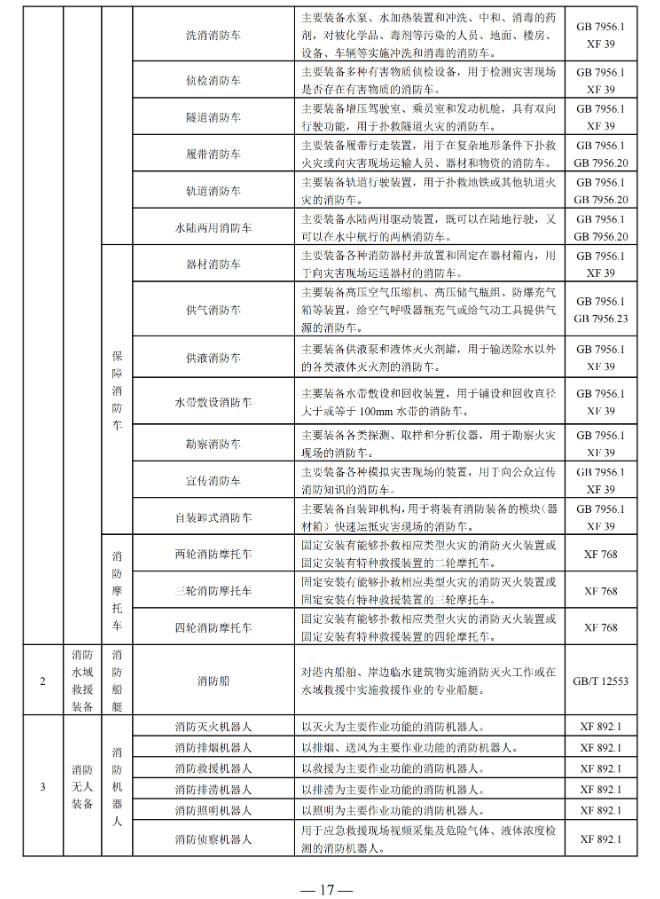 国家消防救援局印发消防产品目录（2025年修订本）