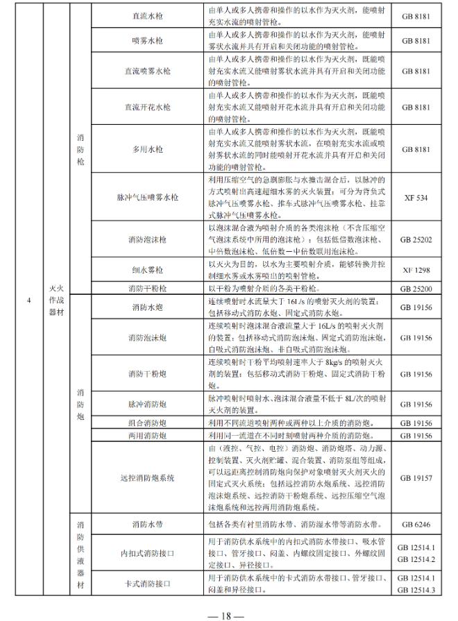 国家消防救援局印发消防产品目录（2025年修订本）