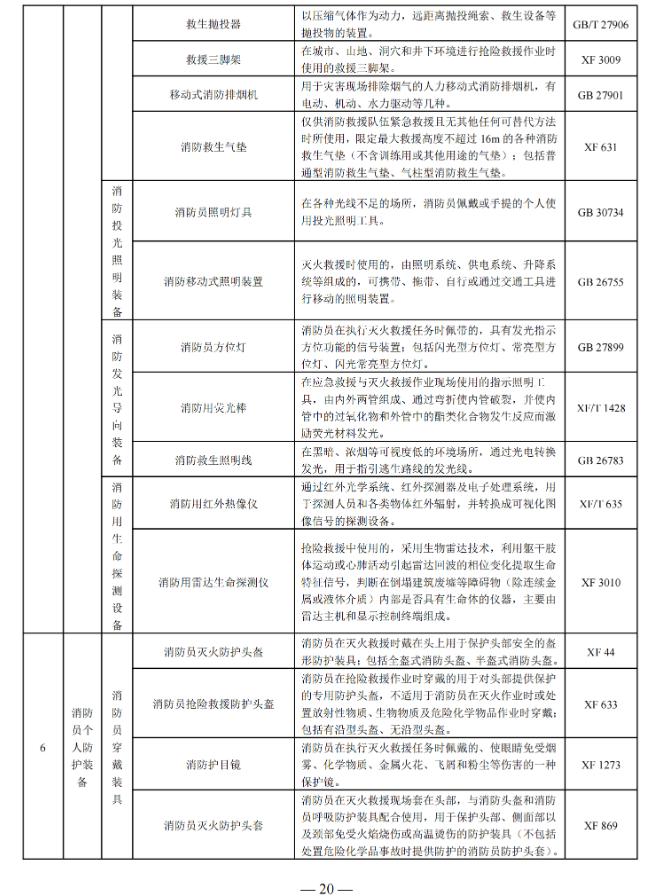 国家消防救援局印发消防产品目录（2025年修订本）