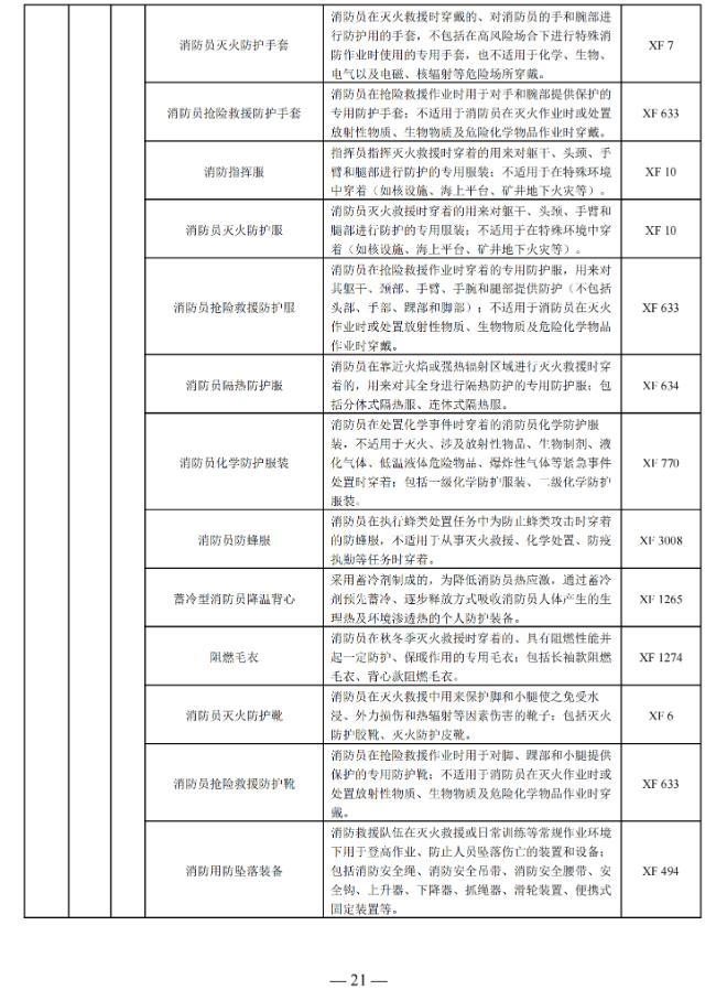 国家消防救援局印发消防产品目录（2025年修订本）