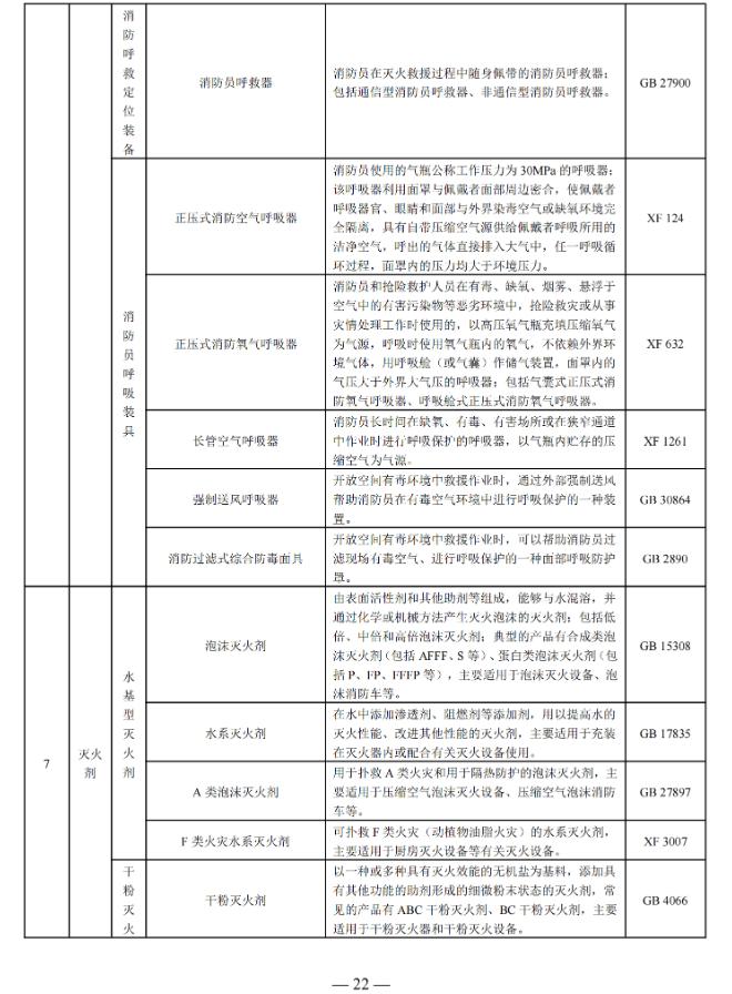 国家消防救援局印发消防产品目录（2025年修订本）