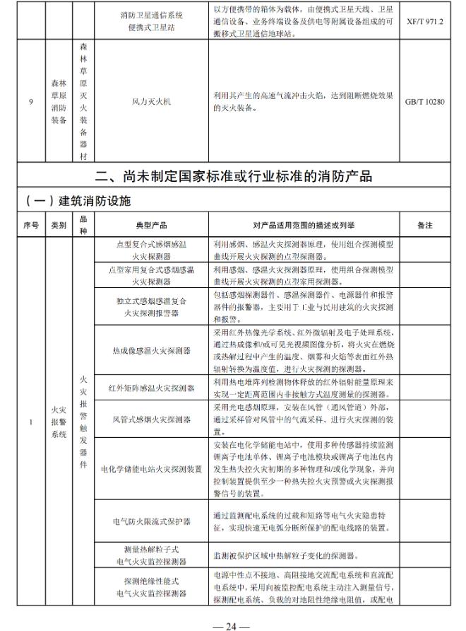 国家消防救援局印发消防产品目录（2025年修订本）