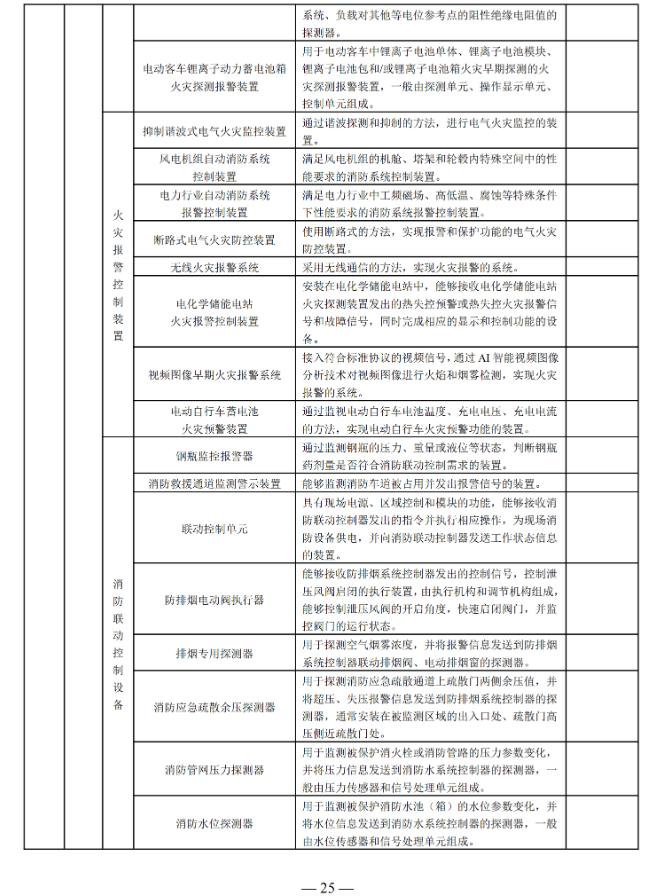 国家消防救援局印发消防产品目录（2025年修订本）