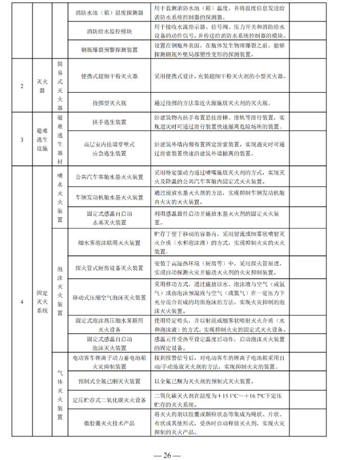 国家消防救援局印发消防产品目录（2025年修订本）