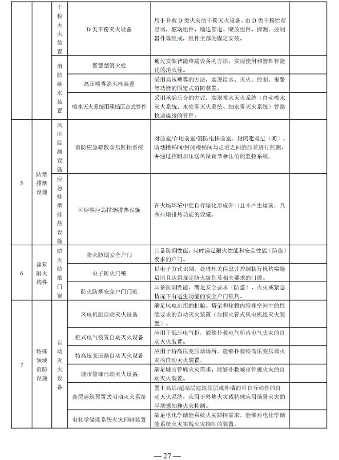 国家消防救援局印发消防产品目录（2025年修订本）