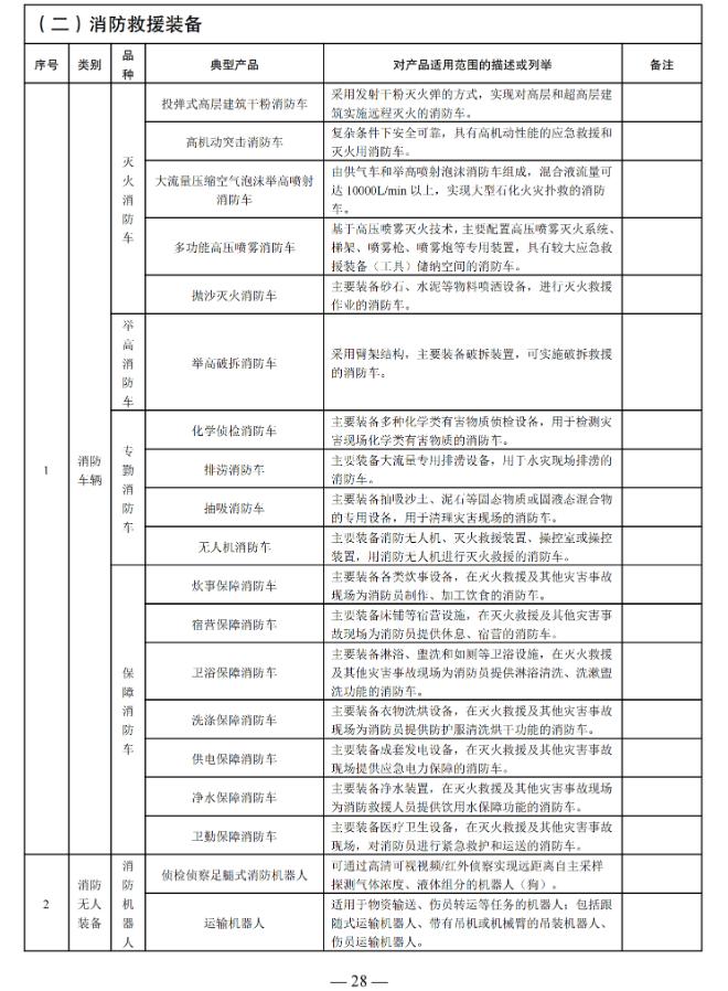 国家消防救援局印发消防产品目录（2025年修订本）