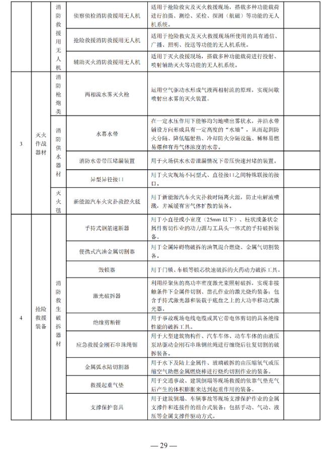 国家消防救援局印发消防产品目录（2025年修订本）