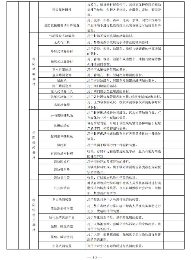 国家消防救援局印发消防产品目录（2025年修订本）