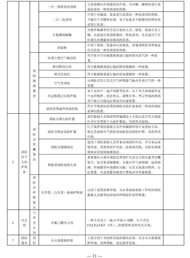 国家消防救援局印发消防产品目录（2025年修订本）