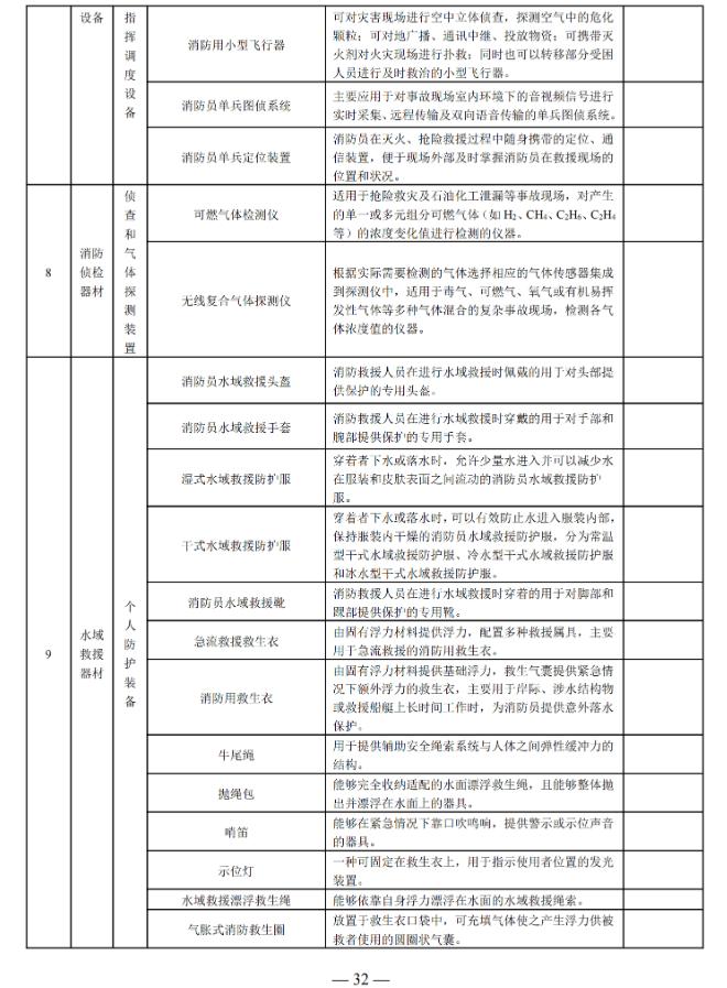 国家消防救援局印发消防产品目录（2025年修订本）