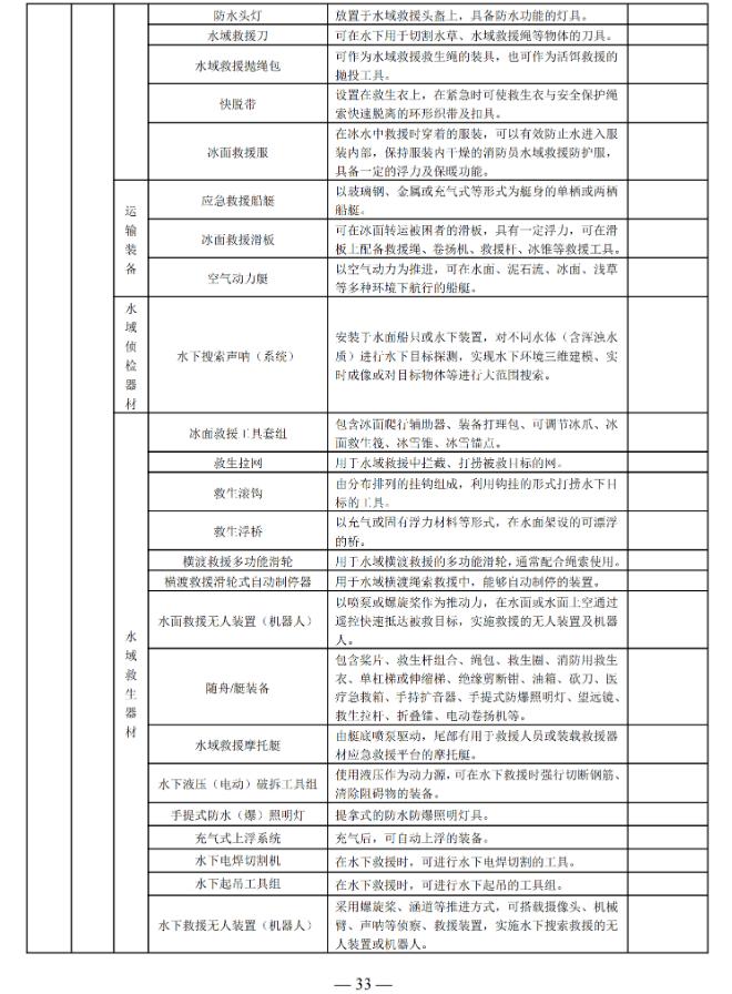 国家消防救援局印发消防产品目录（2025年修订本）