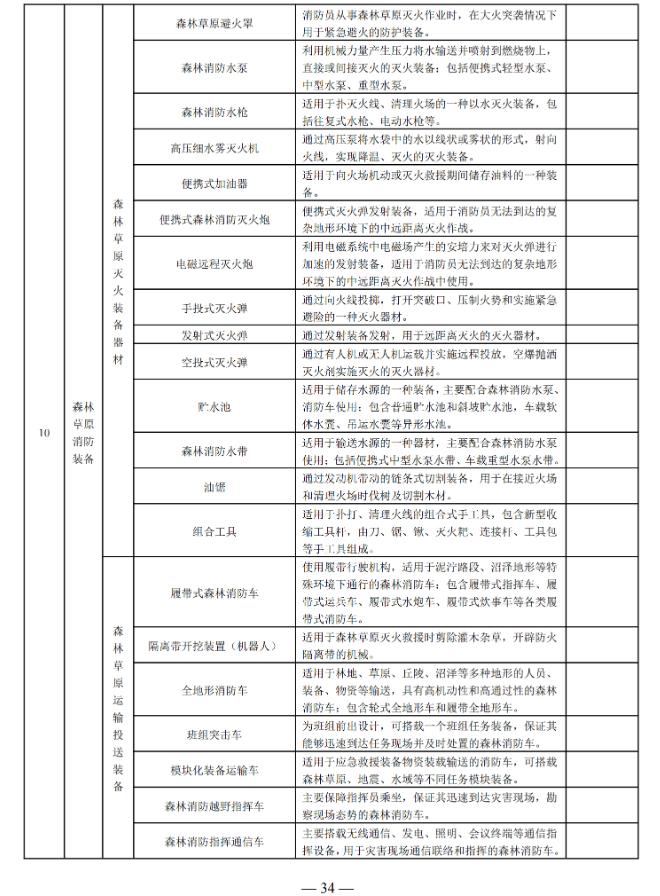 国家消防救援局印发消防产品目录（2025年修订本）