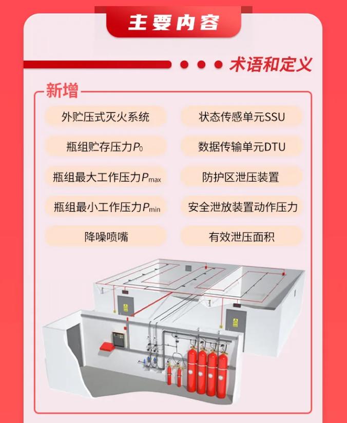 GB25972-2024《气体灭火系统及部件》主要内容