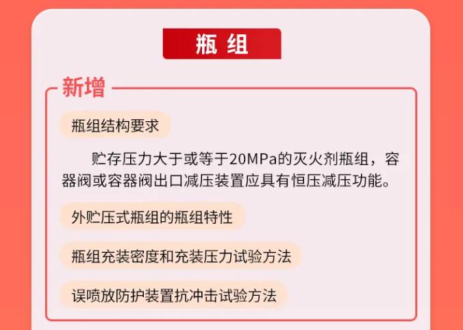 GB25972-2024《气体灭火系统及部件》瓶组技术要求