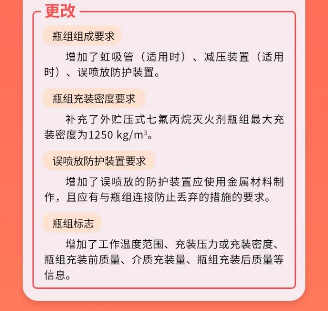 GB25972-2024《气体灭火系统及部件》瓶组技术要求