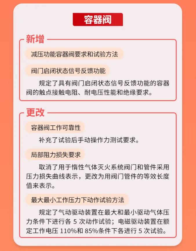 GB25972-2024《气体灭火系统及部件》容器阀技术要求