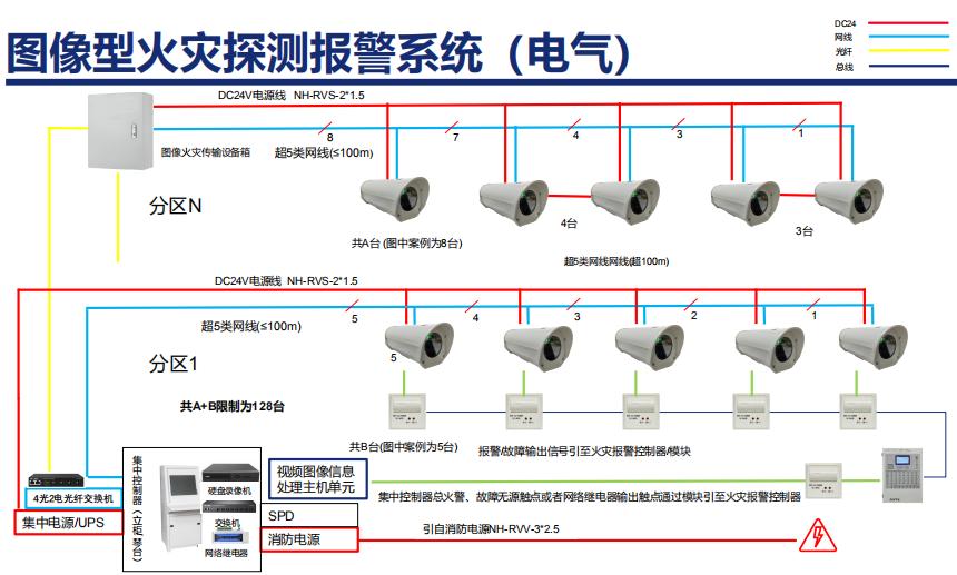 VFD/F-GST-D1106图像型火灾探测器系统图