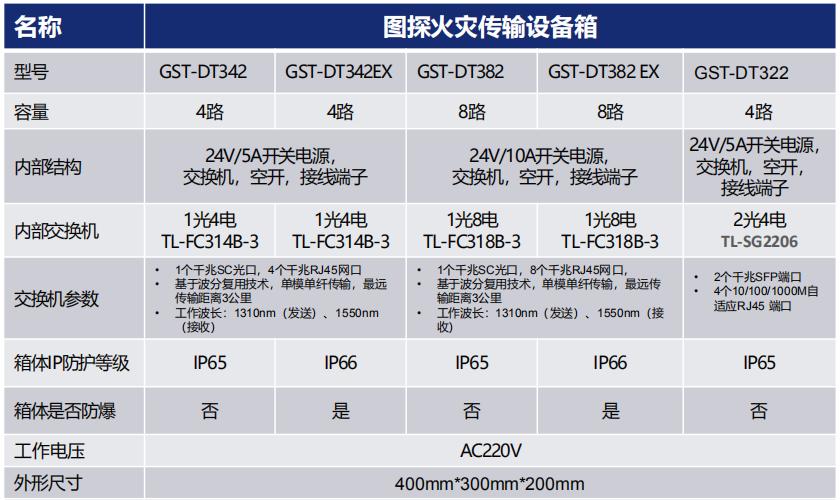 图探火灾传输设备箱选型及参数