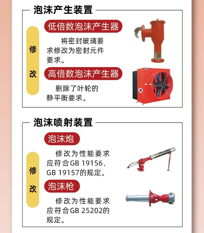 《泡沫灭火设备》GB20031-2024泡沫产生装置