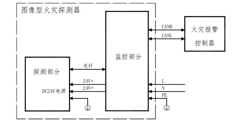 VFD/SFH-JBF-DG08分布式图像型火灾探测器系统接线示意图