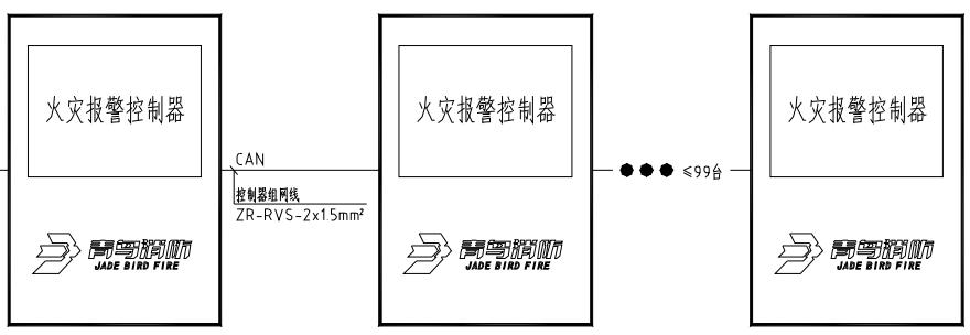 CAN总线联网