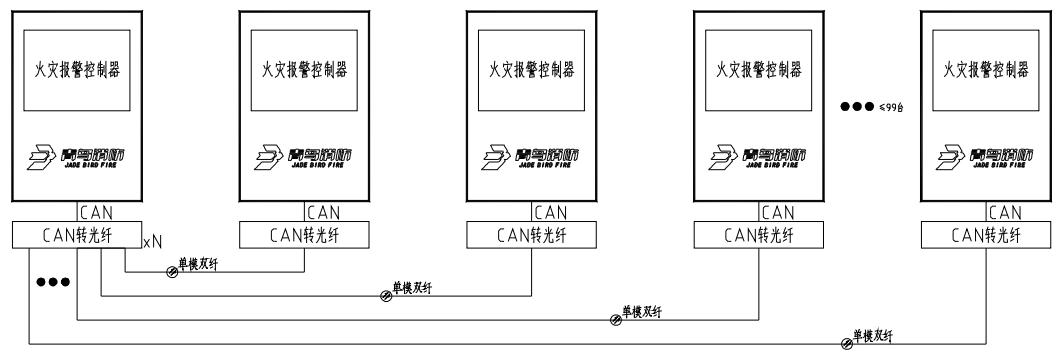 光纤联网