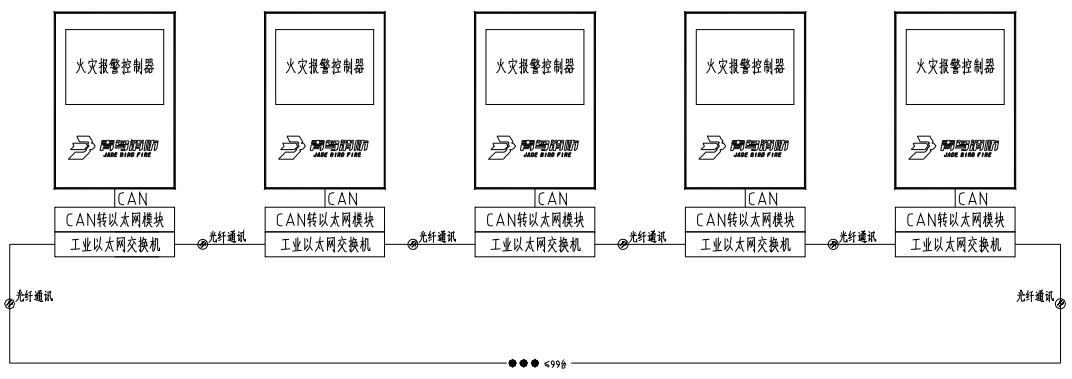 以太网联网