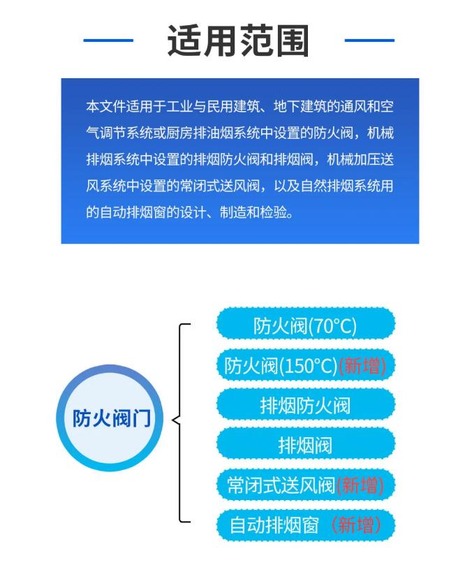 GB15930-2024《建筑通风和排烟系统用防火阀门》适用范围