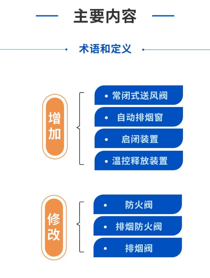 GB15930-2024《建筑通风和排烟系统用防火阀门》主要内容