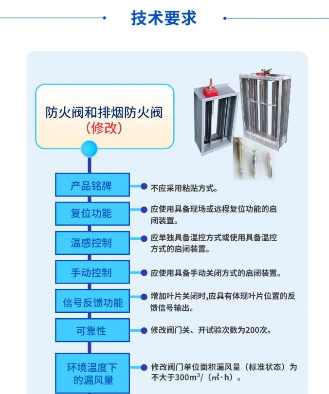 GB15930-2024《建筑通风和排烟系统用防火阀门》技术要求