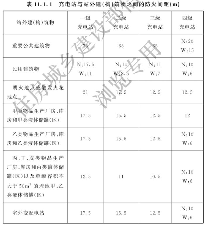 充电站与站外建（构）筑物之间的防火间距